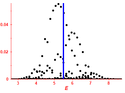 Strength function